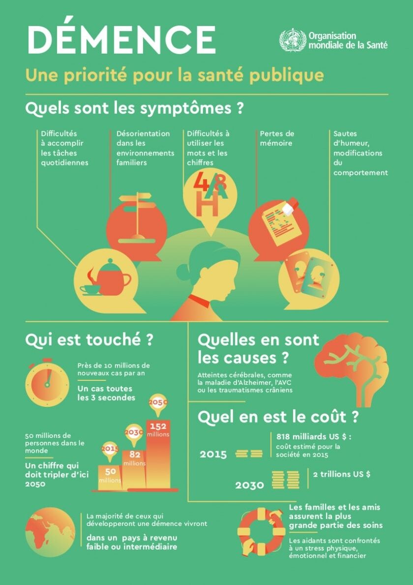 Qu'estce que la démence sénile ? Institut Amelis — free download
