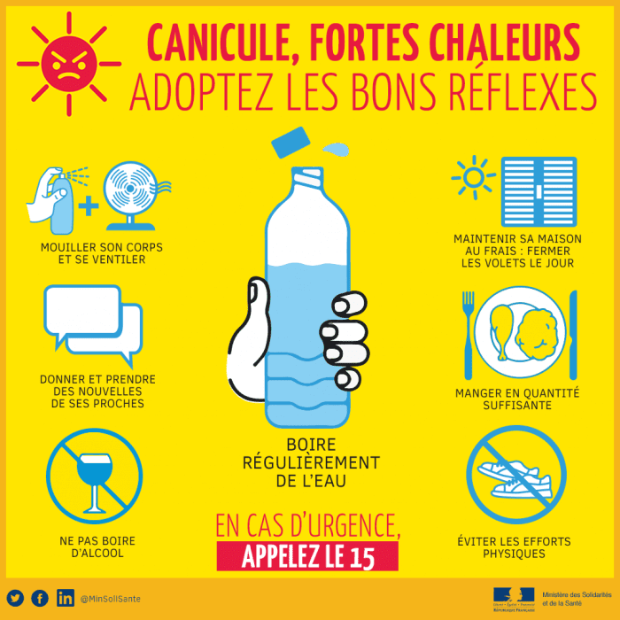Tout savoir sur la canicule : définition, niveaux d'alerte et risques